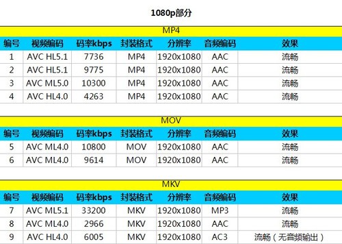 mini身硬件强 索尼Xperia Z1炫彩版评测 