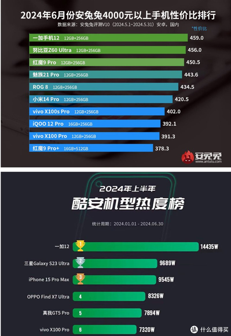 12>15,用了不到一周的iPhone 15 Pro后,为何最后转为安卓选择一加12 ?