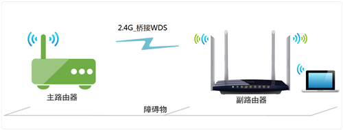TP-Link TL-WDR3320 有线路由器WDS无线桥接设定实例教程tplogincn手机登录「TP-Link TL-WDR3320 有线路由器WDS无线桥接设定实例教程」