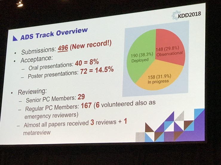 KDD 2018今日开幕，刘兵唐杰分获创新奖及杰出服务奖