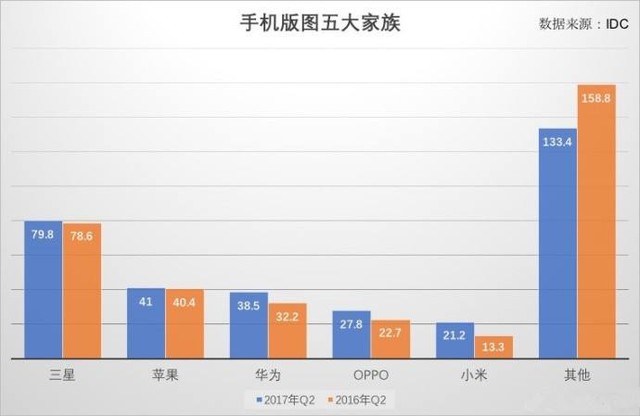余承东吹的这N个牛 竟有X个已经实现 