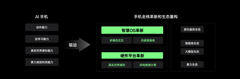 OPPO AI 战略发布会 Keynote.013.jpeg