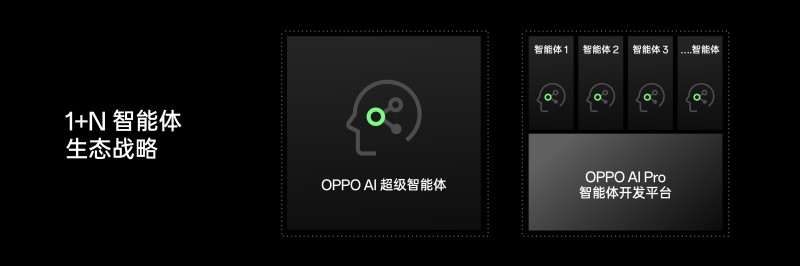 OPPO AI 战略发布会 Keynote.025.jpeg