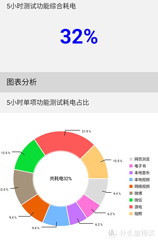 腾讯ROG游戏手机7 Pro评测 游戏体验碾压大众旗舰