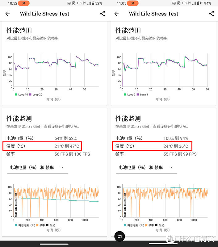 腾讯ROG游戏手机7 Pro评测 游戏体验碾压大众旗舰