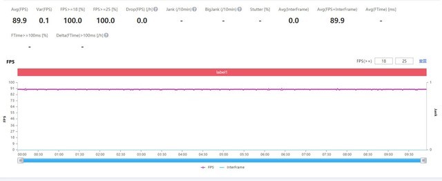 轻薄机身也有旗舰性能 vivo S12 Pro游戏体验实测（审核） 