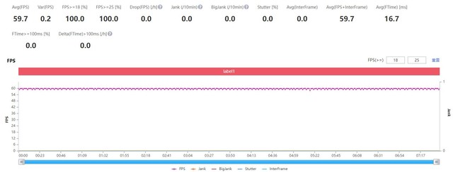 轻薄机身也有旗舰性能 vivo S12 Pro游戏体验实测 