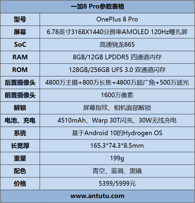 一加8 Pro评测：趋于安卓机皇 但仍有一步之遥