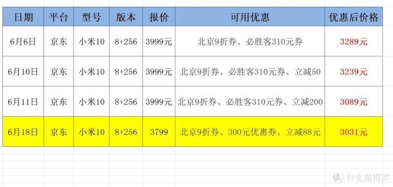 618战果：京东入手红米K30PRO和保价的曲折历程
