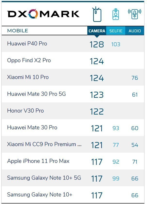看DxO榜一的真正实力 华为P40 Pro样张解析华为p40手机「看DxO榜一的真正实力 华为P40 Pro样张解析」