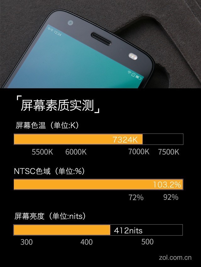 花一万能买到啥? moto Z 2018全面评测（审核不发） 