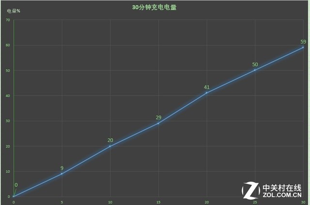 花一万能买到啥? moto Z 2018全面评测（审核不发） 