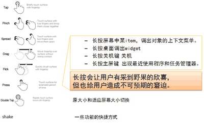 意图动作实例