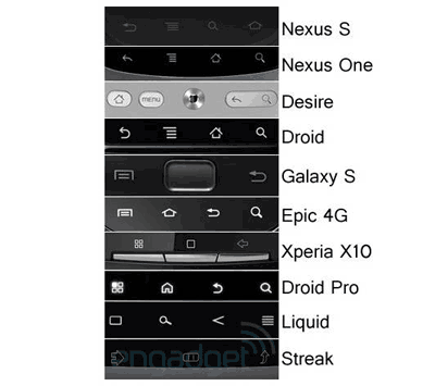 物理键是Android系统手机的经典标志