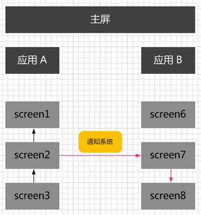 物理键是Android系统手机的经典标志