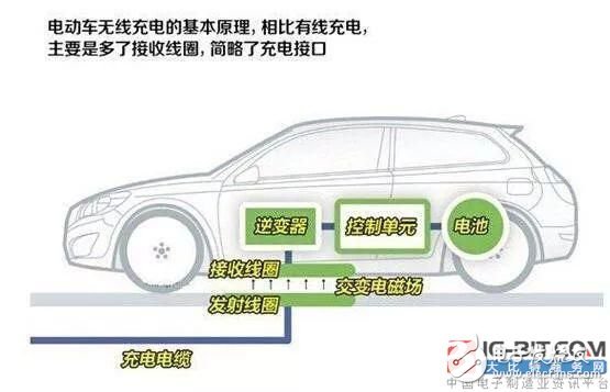 无线充电