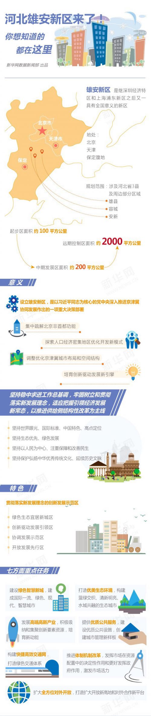 一张图看懂河北雄安新区
