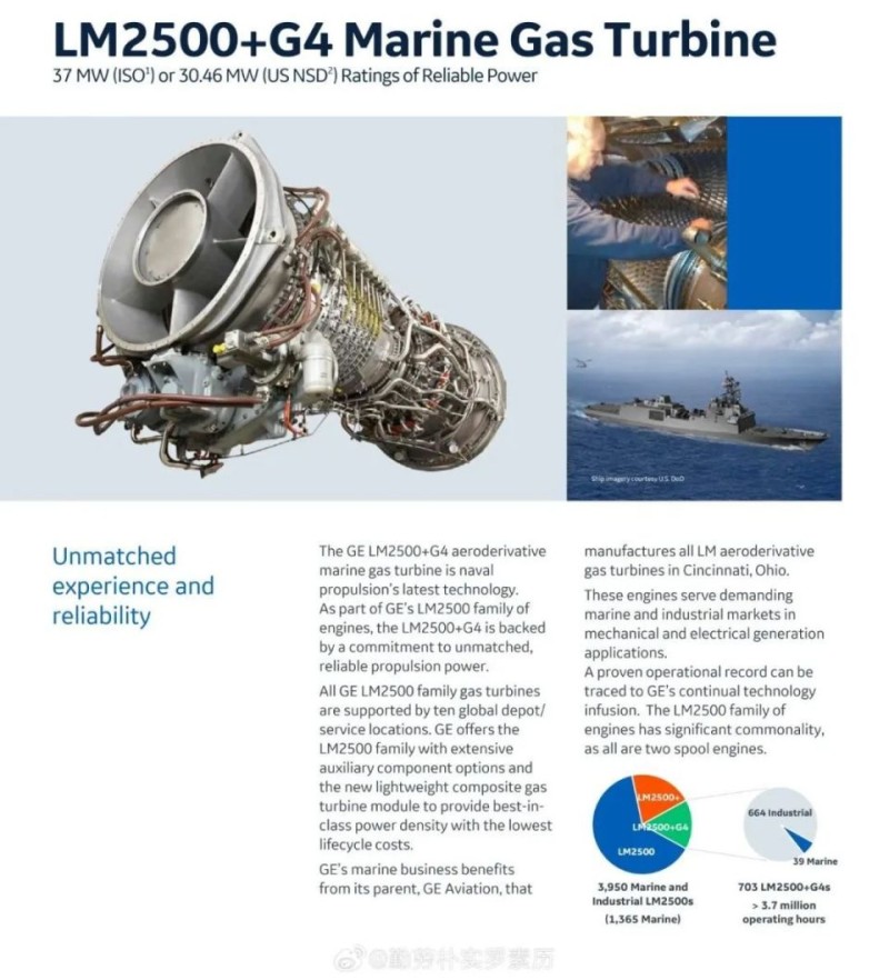 舰载燃气轮机皇冠——LM2500与MT30全球装舰概览