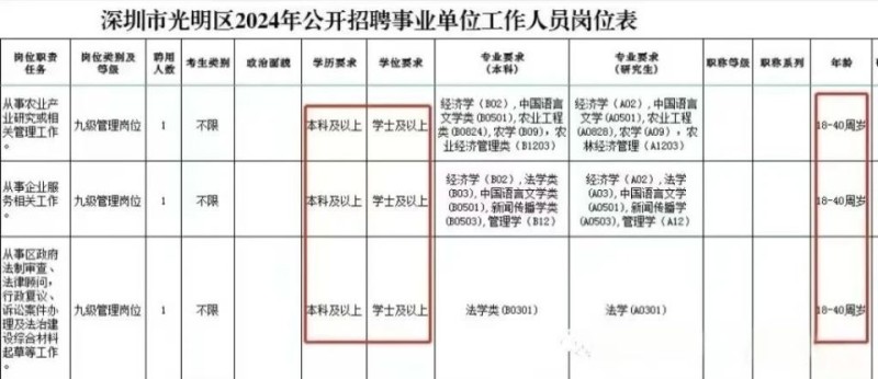 公务员考试年龄放宽至40岁，有何深意？