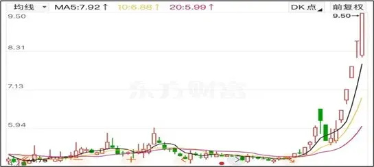 川渝概念爆火！四川金顶，业绩由盈转亏