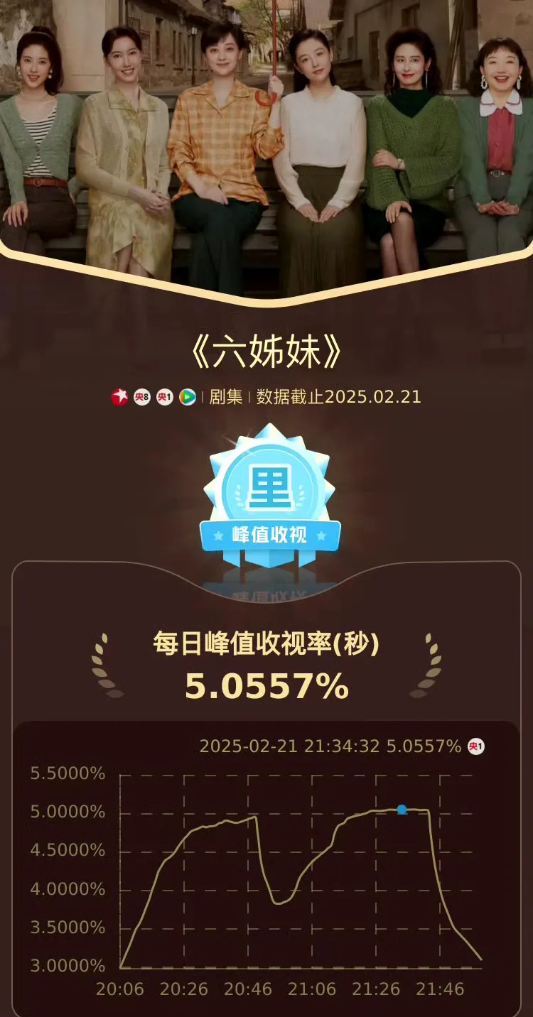 央视开播！又一年代大剧来袭，3大看点拉满，我敢断言说：能爆
