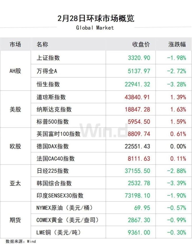 陆家嘴财经早餐2025年3月1日星期六