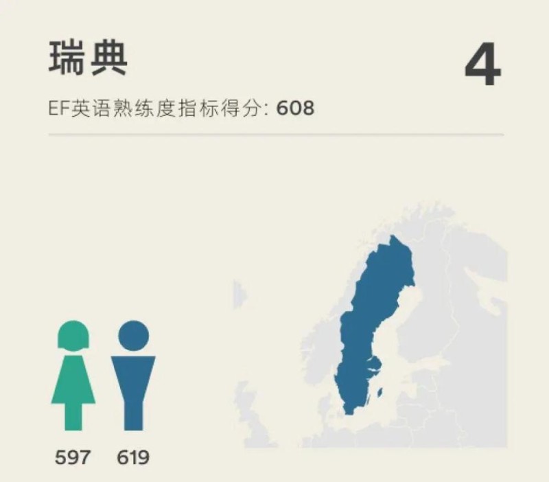 瑞典宝妈家长注意了！快给娃安排纯正外教在线英语课堂