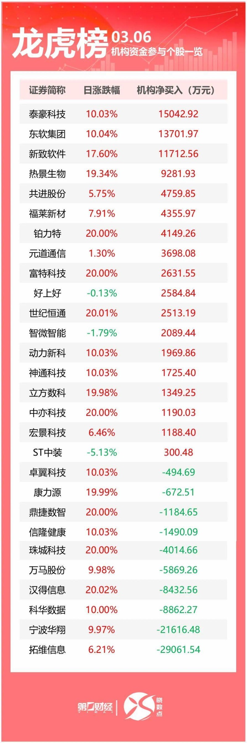 美乌计划下周会谈；特朗普签了！暂缓征收；欧洲央行宣布降息；多所双一流高校宣布本科扩招