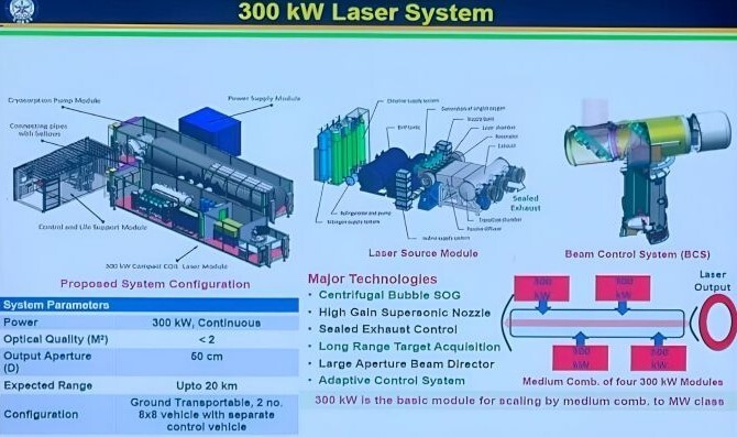 印度正在研发300千瓦定向能激光武器“Surya”，射程20公里