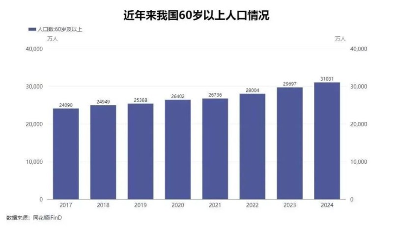 长护险已服务134.29万失能人员！未来该怎么走？
