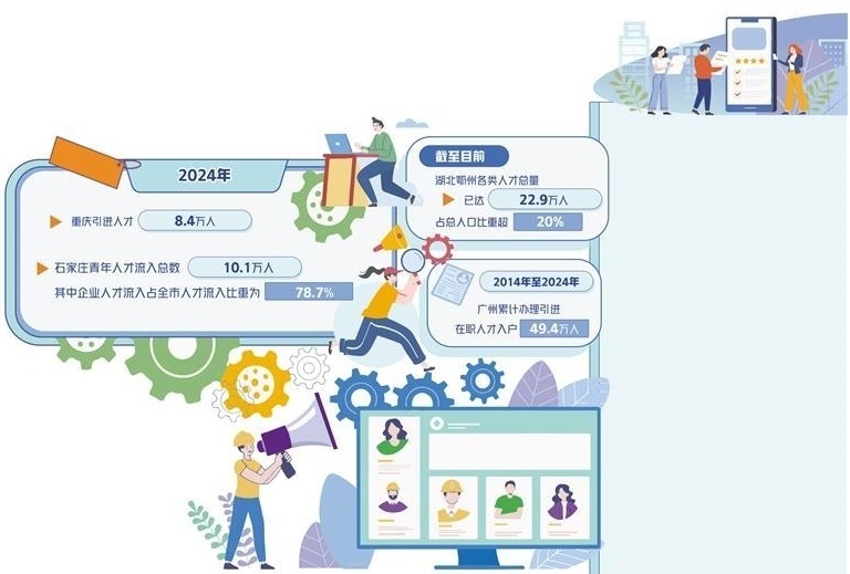 引人才从“拼补贴”转向“拼生态”