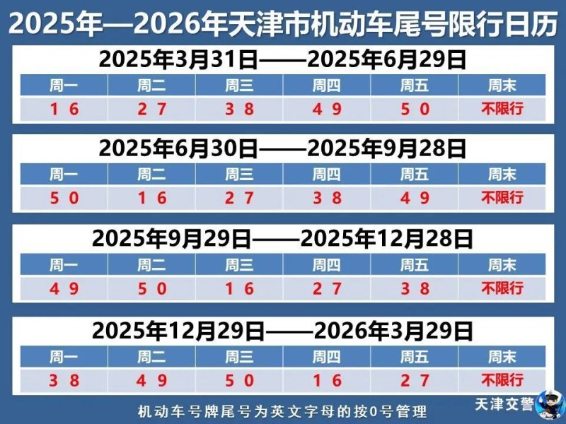 新政 ｜ 4月，天津这些新规实施！第一条就影响巨大