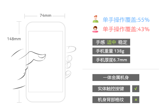 超快指纹识别 全金属旗舰vivo X6评测 