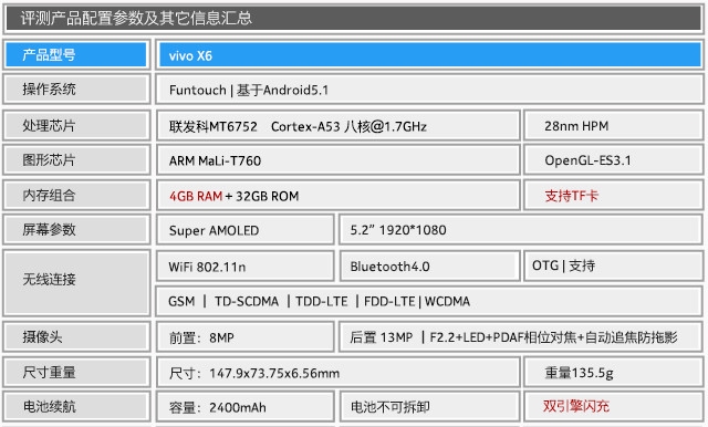 超快指纹识别 全金属旗舰vivo X6评测 