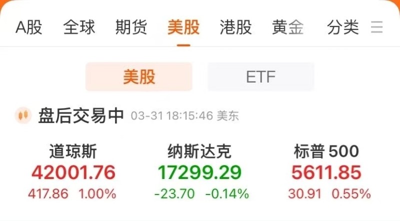 道指涨1%！特斯拉盘中跌超7%，较最高价已腰斩！油价大涨、金价续创新高