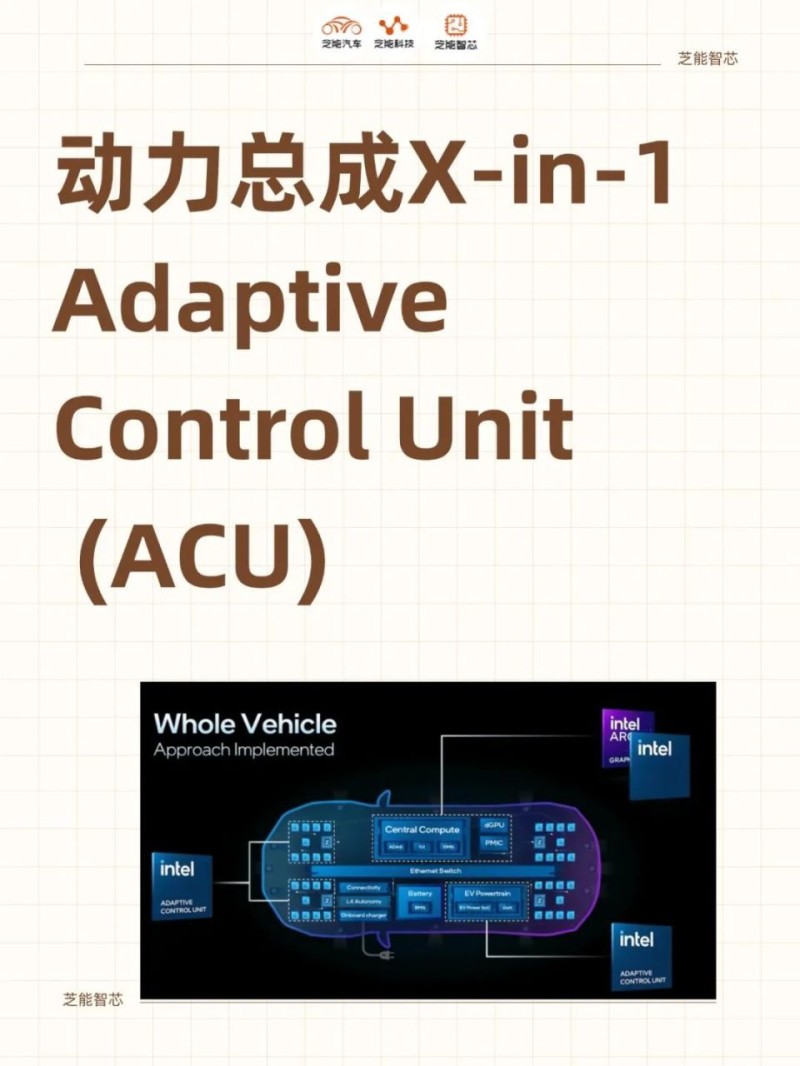 X-in-1电驱动系统中，如何设计ACU？