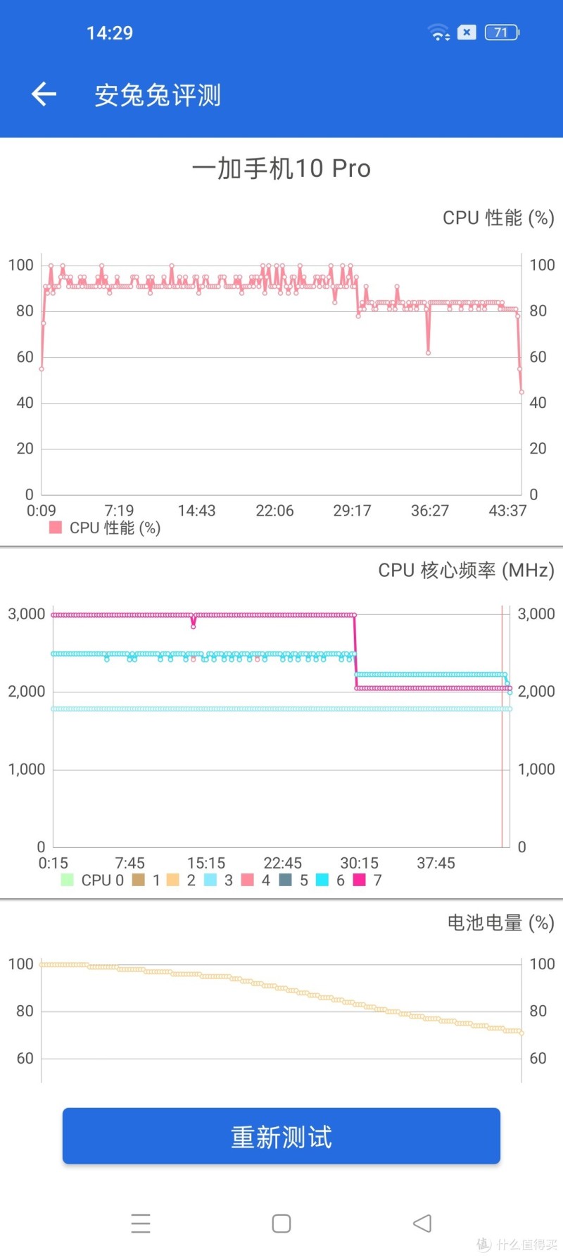 骁龙8 Gen1、888、870 三代高通旗舰SoC手机怎么选？看这篇就够了