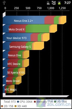千元Android2.3 EVDO带WiFi华为C8650评测 