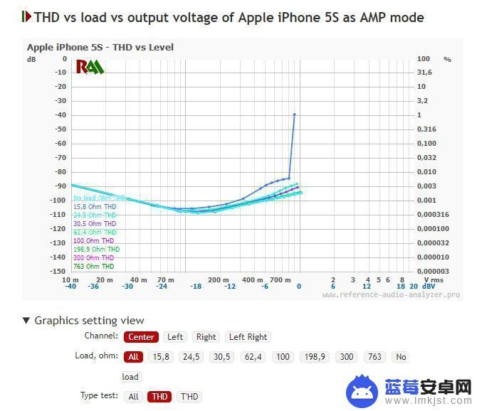 苹果手机能推动多少阻抗的耳机 iPhone连接HD800S耳机怎么样