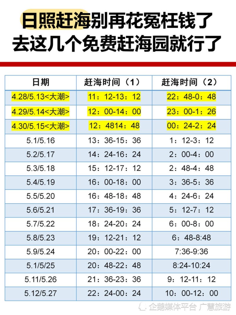 日照赶海别再花冤枉钱了，去这几个免费赶海园就行了