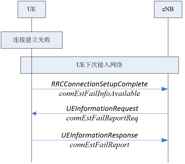 MDT部署操作系统 架构图 mdt工作原理_MDT_04