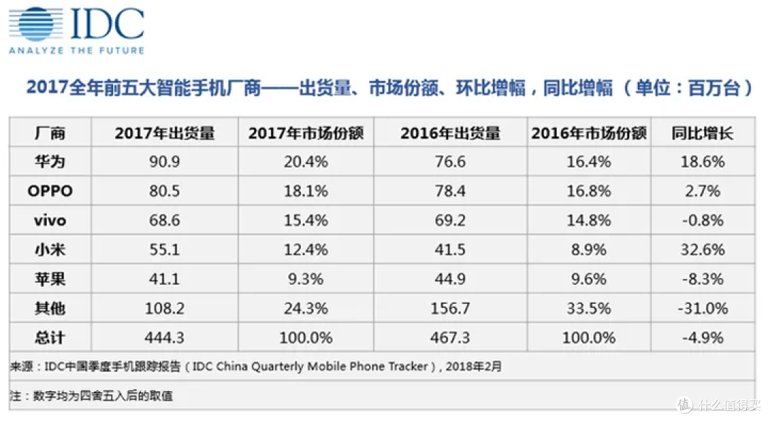 很多人都说手机是夕阳行业,为什么 vivo 胡柏山说「好行业能穿越周期,手机行业就是最好的行业之一」?
