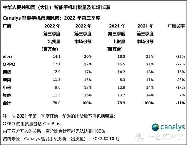 很多人都说手机是夕阳行业,为什么 vivo 胡柏山说「好行业能穿越周期,手机行业就是最好的行业之一」?