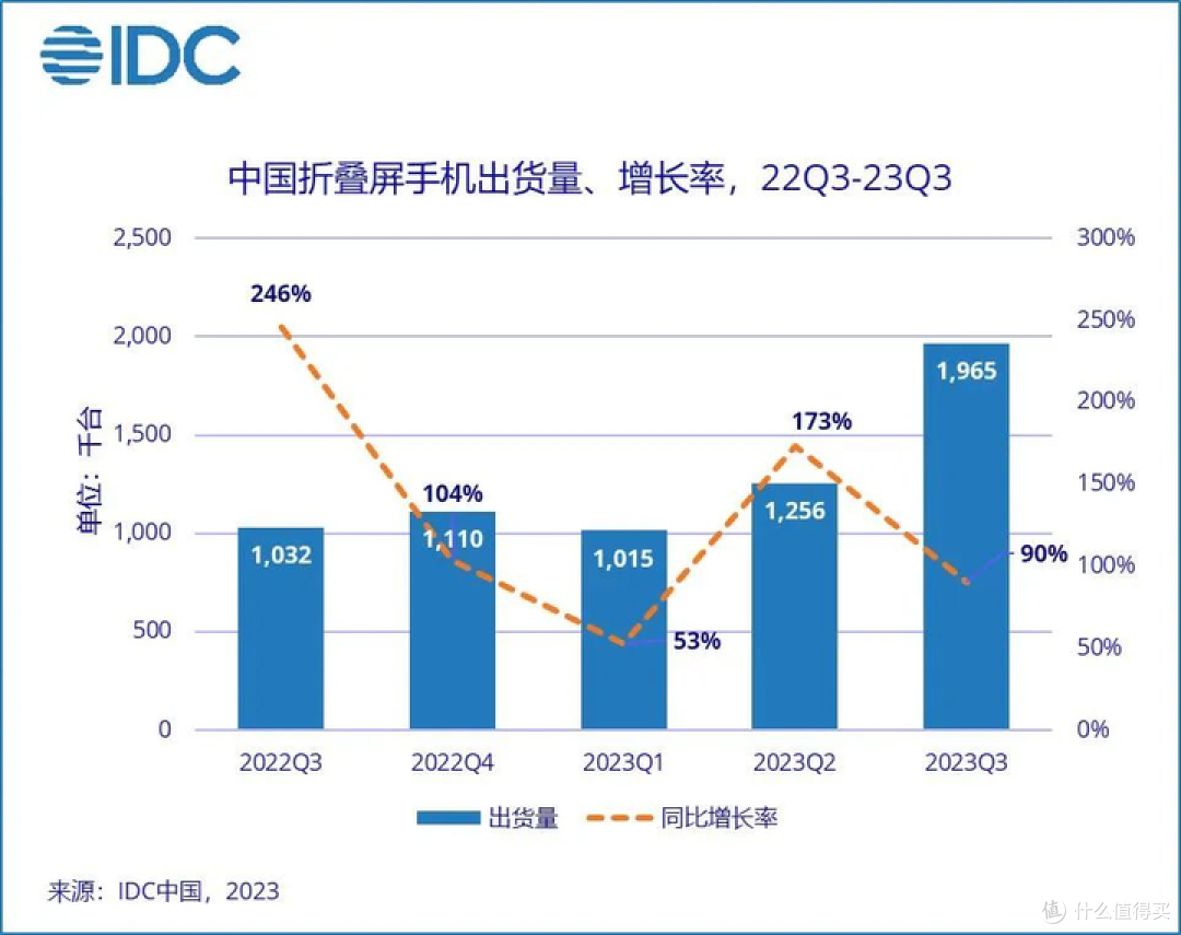 很多人都说手机是夕阳行业,为什么 vivo 胡柏山说「好行业能穿越周期,手机行业就是最好的行业之一」?