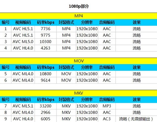 千元新"机皇" 2GB版四核华为荣耀3C评测 