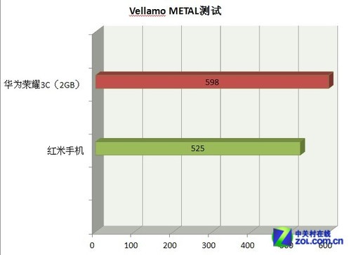 千元新"机皇" 2GB版四核华为荣耀3C评测 