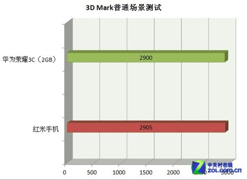 千元新"机皇" 2GB版四核华为荣耀3C评测 