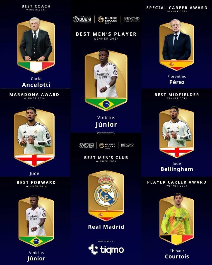 维尼修斯首获环足奖最佳球员!皇马揽8奖项成大赢家 C罗再获两奖