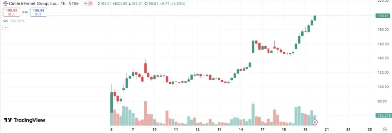 “币股”叙事都在炒什么?梳理美股最热加密货币概念标的