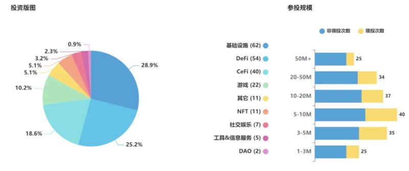 十二年未死,Pantera Capital 在币股狂潮里下狠棋